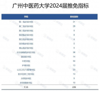 广州中医药大学2024届推免数据 指标上涨10人！