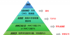 6-12年级学生可以参加哪些数学竞赛？AMC/HiMCM/欧几里得真题下载