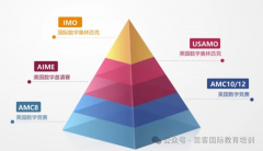 AMC10个人怎么报名?报名方式和流程有吗?附思客暑期线上课程