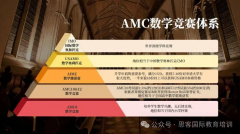 AMC10竞赛奖项有哪些?AMC10竞赛的前1%奖认可度高吗?附备考资料和课程辅导