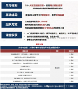 一文讲明白HiMCM竞赛任务如何分工？高中生如何参加HiMCM？