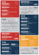 HOSA 、BBO、USABO、iGEM四大生物竞赛如何选择？