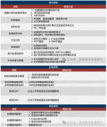SIC中学生投资挑战赛介绍：参赛年龄/组别选择/晋级规则/课程辅导