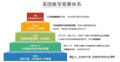 如何备考AMC竞赛？深圳AMC数学竞赛线下课程有吗？
