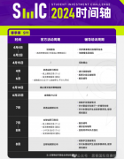 SIC商赛是什么？附参赛年龄/晋级规则/参赛要求 课程规划~~