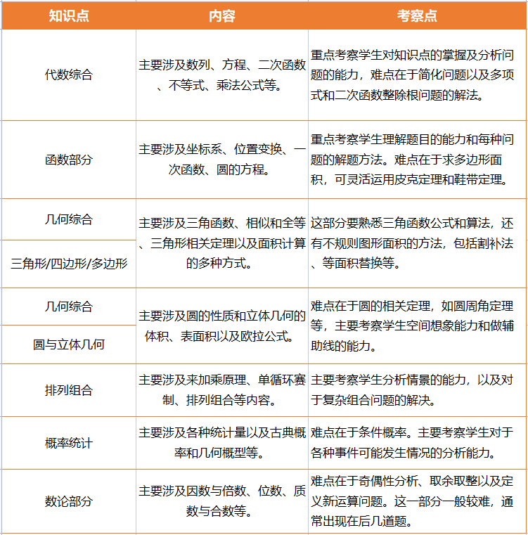 2024年AMC10考试倒计时，思客AMC10秋季考前辅导培训班推荐！