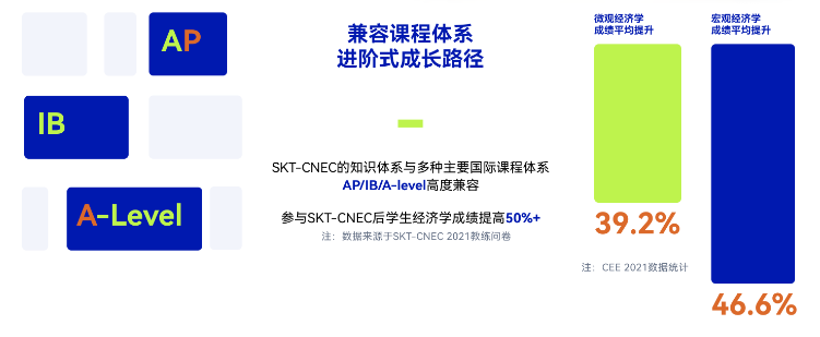 NEC经济赛怎么拿奖？NEC赛点时间安排与备考计划！