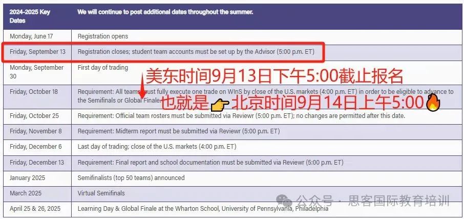 沃顿商赛报名截止！除WGHS外还可以选择哪个？NEC/BPA/SIC/WGHS怎么选?