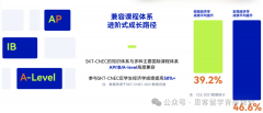 7-12年级学生可以参加哪些经济类商赛?NEC/SIC/BPA/IEO/沃顿商赛选哪个？