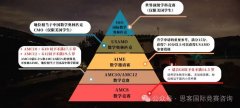 第一次参加AMC我建议你看这篇！AMC避雷专享！