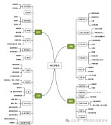 卷娃都在打AMC数学竞赛怎么规划？参加AMC竞赛需要什么数学基础？