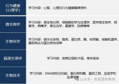 25年HOSA竞赛报名倒计时！报名流程/奖项设置/考察内容分别是什么？