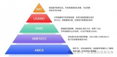 在AMC竞赛中孩子可以收获什么？附AMC竞赛辅导