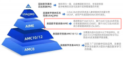2025AIME竞赛考试时间是什么时候?考前如何冲刺？