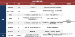 25年AMC8报名流程是什么？AMC8和奥数区别是什么？AMC8辅导班线上线下进行中