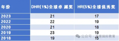 2025年AMC8冲刺备考攻略！考试重点/考试分数线/课程师资安排
