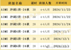 AMC10/12预估晋级，AIME竞赛备考重点在哪里？AIME培训试听福利多多！