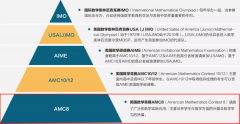 AMC8竞赛是什么?深圳学生有必要参加AMC8吗？