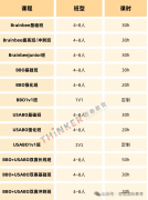 25年BrainBee竞赛高频考点汇总！思客BrainBee竞赛辅导班开启！辅导效果如何？