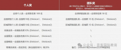 2025年物理碗竞赛一文详解！报名渠道/考试时间/比赛内容/不同体系备考攻略看这篇！