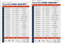 AP/IB/ALevel体系如何备考物理碗竞赛？