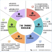 物理碗竞赛难点分析，2025年物理碗竞赛备考规划与建议