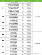 ALevel夏季大考紧张备考中！ALevel全科培训课程助力冲A*