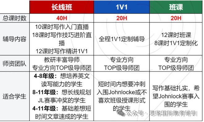 Johnlocke竞赛参赛需要多久?参赛流程与25年长线规划