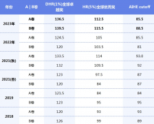 值得收藏！关于AMC10数学竞赛看这篇就懂了！
