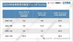 AMC10/12晋级AIME后，该如何备考AIME考试？附AIME竞赛辅导