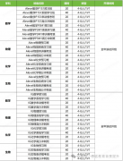 IGCSE课程可以自学吗？IGCSE衔接Alevel寒假应该规划？