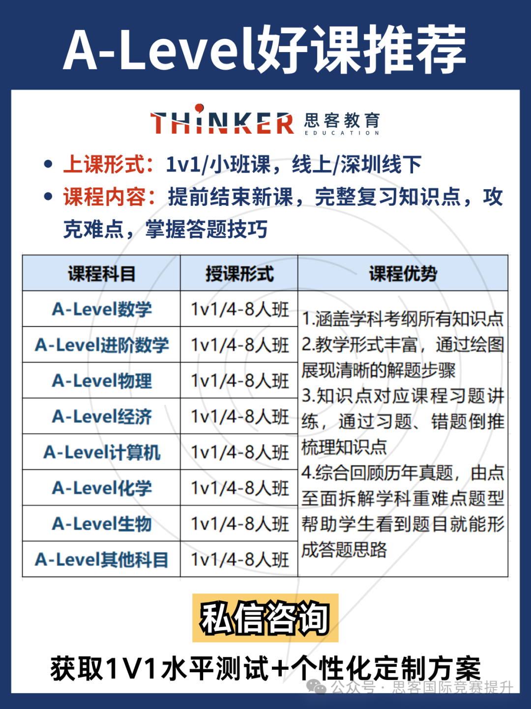 Alevel数学考什么?基础数学与进阶数学考试内容详解，附高分冲刺建议与辅导方