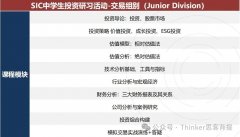 商赛小白必看这篇SIC竞赛科普！6-12年级可参加