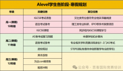 Alevel学生各阶段-寒假规划!Alevel寒假班适合哪些同学?