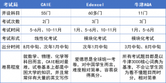 ALEVEL国际课程介绍，申请英本ALEVEL成绩需要多少分？