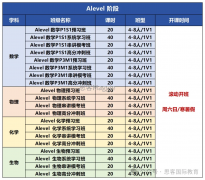 2025年牛津大学录取的中国学霸履历大公开：3A*及以上！100%有竞赛