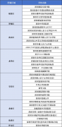 深圳ALEVEL体系国际学校盘点，深圳ALEVEL线下辅导