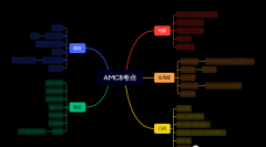 AMC8竞赛答题攻略速解锁,附AMC8辅导课程
