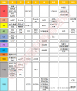 7-12年级学生如何选择国际竞赛?理科/文科生赛事规划！附备考资料免费领