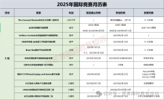 2-3月有哪些高含金量的国际竞赛呢?国际生如何提前备赛？