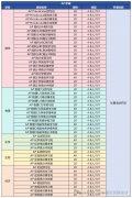 AP各科要怎么学才能拿5分？附AP备考攻略！