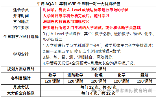 快速提升Alevel成绩该怎么做?全日制Alevel脱产班哪家机构好？