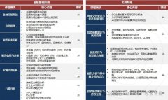 SIC商赛晋级方式公开，小白同学家长赶快了解!SIC竞赛辅导培训介绍