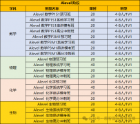 ALEVEL大考冲刺攻略，附思客ALEVEL全学科大考辅导班