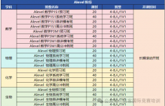 Alevel物理三大考试局A*率？A-Level物理A*技巧是什么？