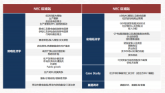 NEC和SIC两大商赛有什么区别？附思客商赛辅导