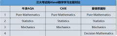 Alevel数学怎么学？三大考试局Alevel数学都学什么？