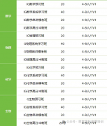 IGCSE数学如何衔接Alevel数学？附IG/Alevel考前培训课程介绍~