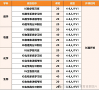 igcse数学考试大纲、考试难点是什么?IG数学辅导课程有吗？