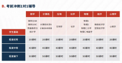 AP经济考试内容/考试题型/考试时长/5月大考培训冲刺一文讲清！
